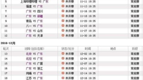 CB A2025-26赛季季后赛广东男篮赛程全解析卫冕之路从广东德比开启